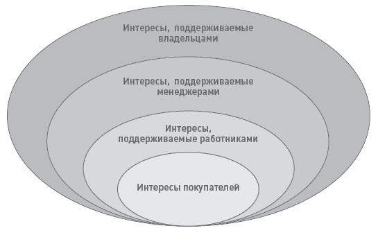 Функциональный менеджмент. Как из хаоса создать порядок, преодолеть неопределенность и добиться успеха