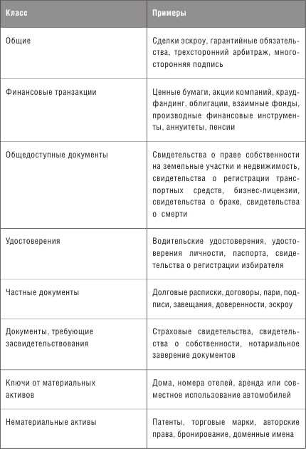 Блокчейн. Схема новой экономики