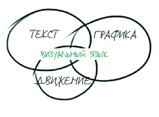 Визуализируй это! Как использовать графику, стикеры и интеллект-карты для командной работы