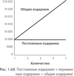 МВА за 10 дней. Самое важное из программ ведущих бизнес-школ мира