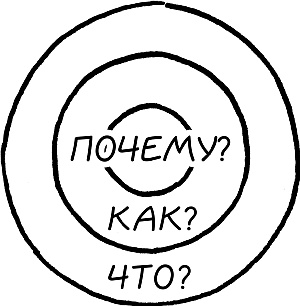 Начни с вопроса "Почему?". Как выдающиеся лидеры вдохновляют действовать