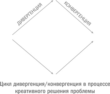 Стратегическая сессия. Как обеспечить появление прорывных идей и нестандартное решение проблем