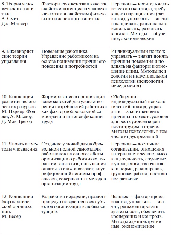 Организационное поведение: учебное пособие