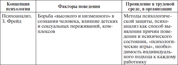 Организационное поведение: учебное пособие