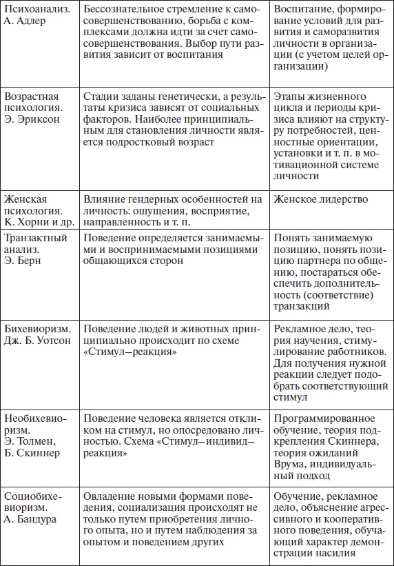 Организационное поведение: учебное пособие