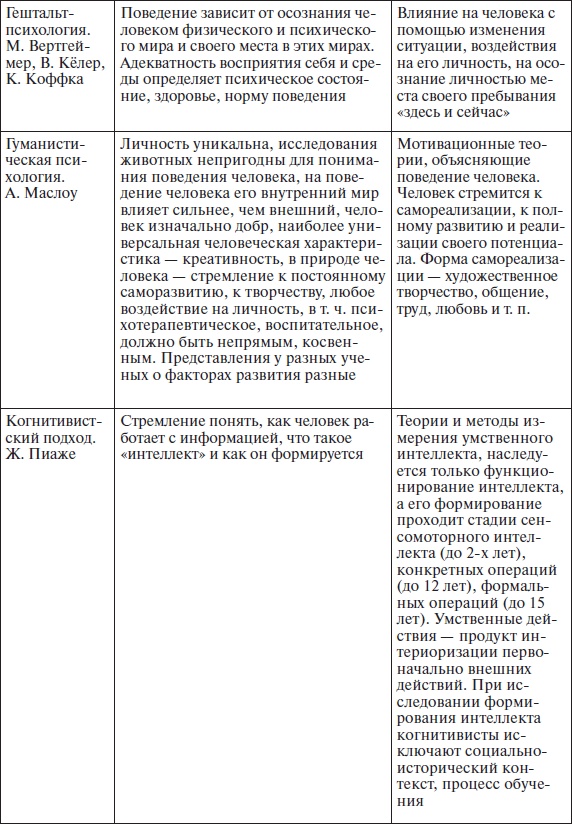 Организационное поведение: учебное пособие