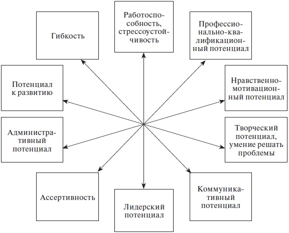 Организационное поведение: учебное пособие