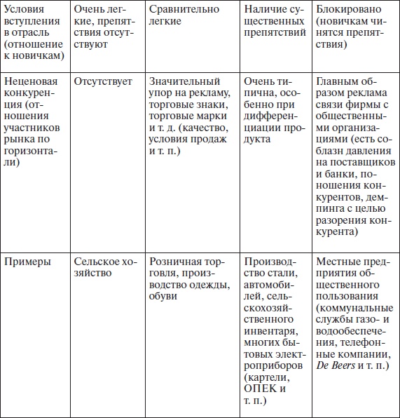 Организационное поведение: учебное пособие