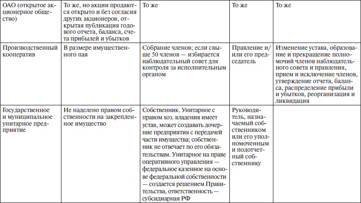 Организационное поведение: учебное пособие