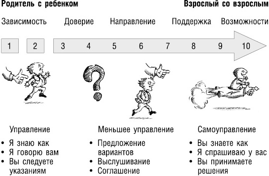 Великолепный коучинг. Как стать блестящим коучем на своем рабочем месте