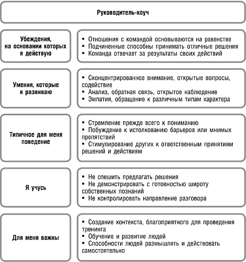 Великолепный коучинг. Как стать блестящим коучем на своем рабочем месте