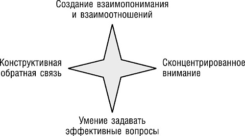 Великолепный коучинг. Как стать блестящим коучем на своем рабочем месте