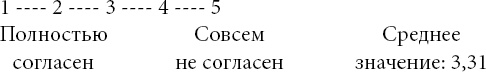 Новая поведенческая экономика. Почему люди нарушают правила традиционной экономики и как на этом заработать