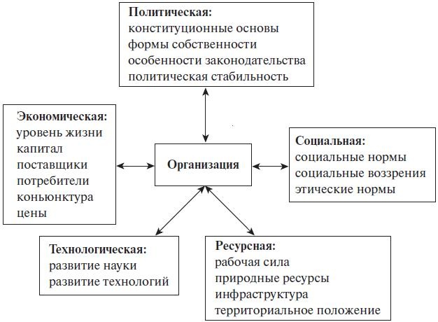 Теория менеджмента. Учебное пособие