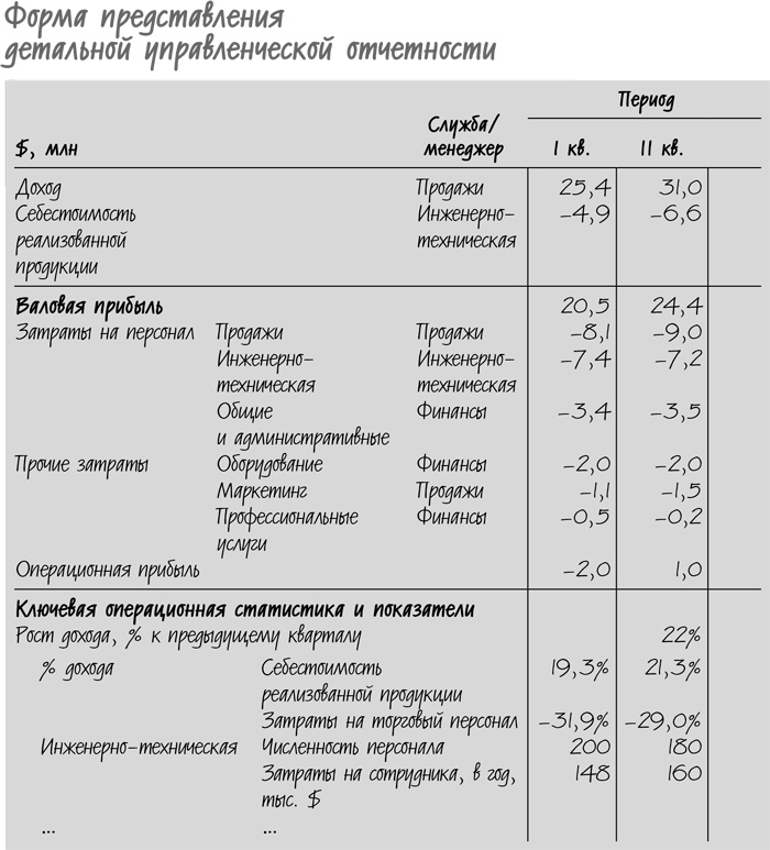 Сокращение затрат