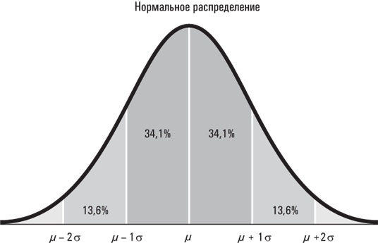 Голая статистика. Самая интересная книга о самой скучной науке