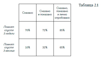 Внутренняя сила лидера. Коучинг как метод управления персоналом