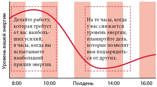 Час тишины. И еще 34 инструмента, которые сохранят ваше время и энергию