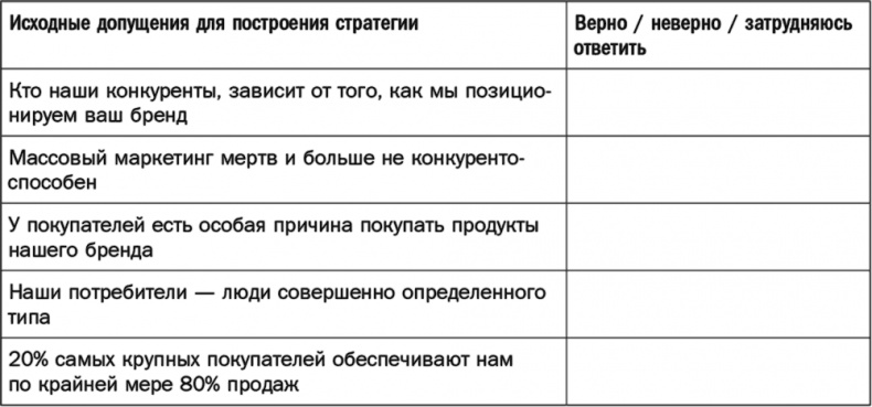 Как растут бренды. О чем не знают маркетологи