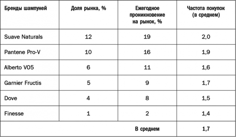 Как растут бренды. О чем не знают маркетологи