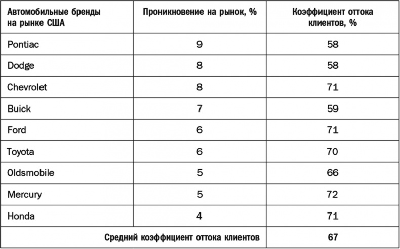 Как растут бренды. О чем не знают маркетологи