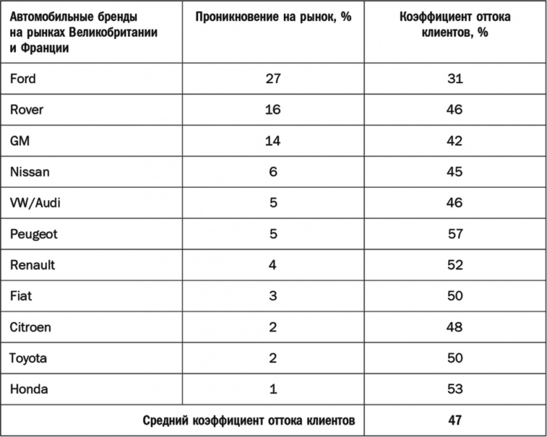 Как растут бренды. О чем не знают маркетологи