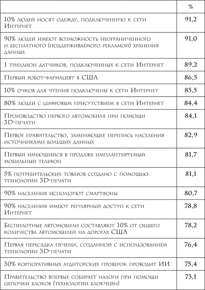 Четвертая промышленная революция