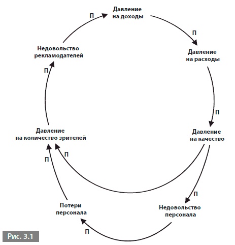 Видеть лес за деревьями. Системный подход для совершенствования бизнес-модели