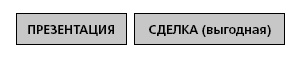 Управление ключевыми клиентами. Эффективное сотрудничество, стратегическое партнерство и рост продаж