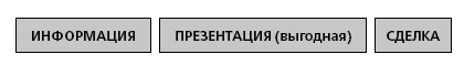 Управление ключевыми клиентами. Эффективное сотрудничество, стратегическое партнерство и рост продаж