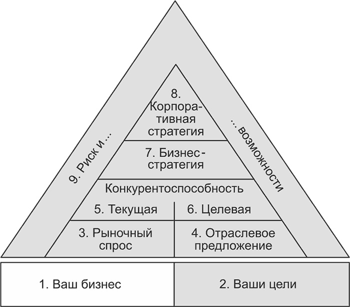 Ключевые стратегические инструменты. 88 инструментов, которые должен знать каждый менеджер