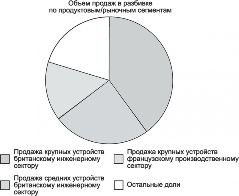 Ключевые стратегические инструменты. 88 инструментов, которые должен знать каждый менеджер