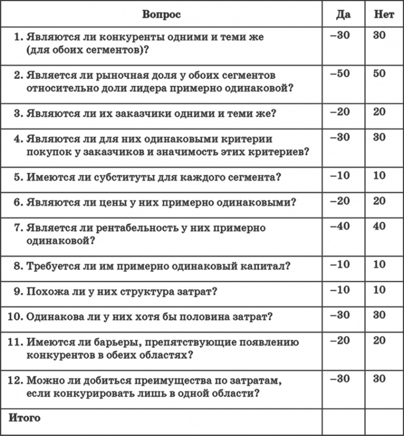 Ключевые стратегические инструменты. 88 инструментов, которые должен знать каждый менеджер