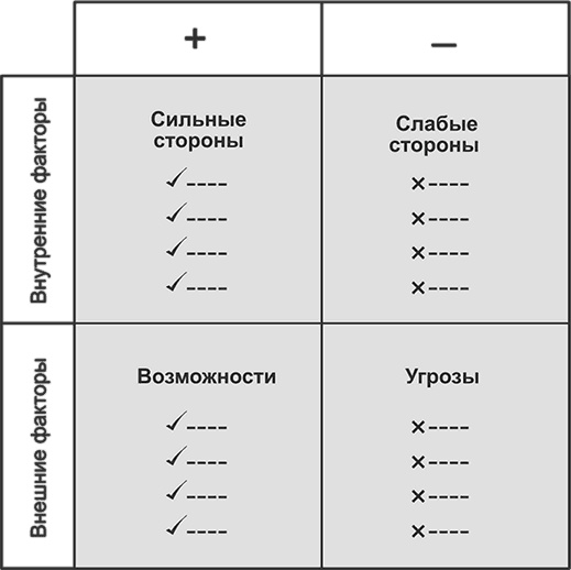 Ключевые стратегические инструменты. 88 инструментов, которые должен знать каждый менеджер