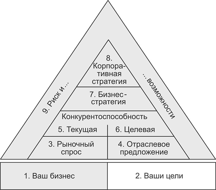 Ключевые стратегические инструменты. 88 инструментов, которые должен знать каждый менеджер