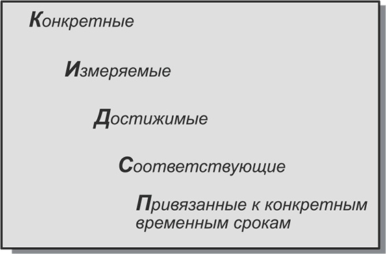 Ключевые стратегические инструменты. 88 инструментов, которые должен знать каждый менеджер