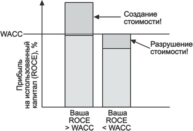 Ключевые стратегические инструменты. 88 инструментов, которые должен знать каждый менеджер