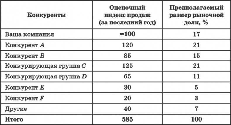 Ключевые стратегические инструменты. 88 инструментов, которые должен знать каждый менеджер