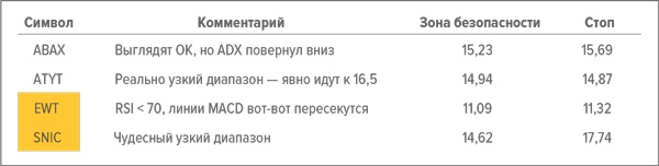 Входы и выходы. 15 мастер-классов от профессионалов трейдинга