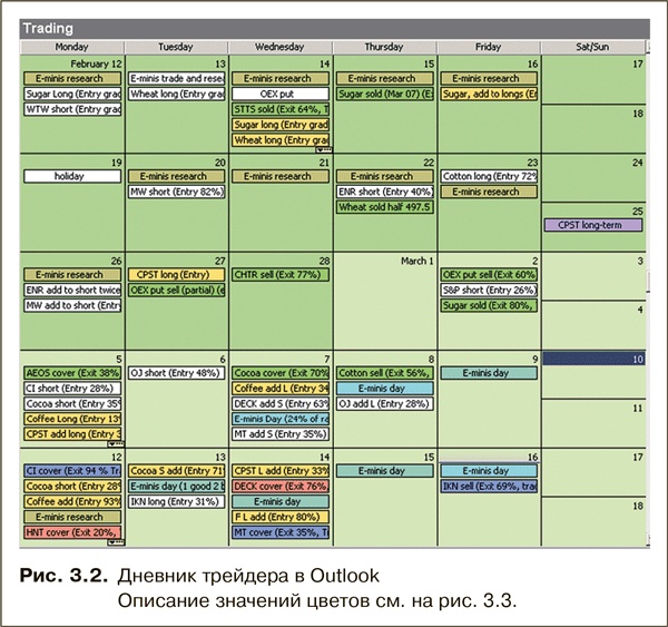 Как фиксировать прибыль, ограничивать убытки и выигрывать от падения цен. Продажа и игра на понижение