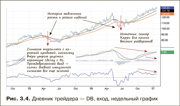 Как фиксировать прибыль, ограничивать убытки и выигрывать от падения цен. Продажа и игра на понижение