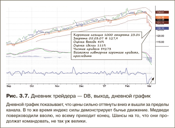 Как фиксировать прибыль, ограничивать убытки и выигрывать от падения цен. Продажа и игра на понижение