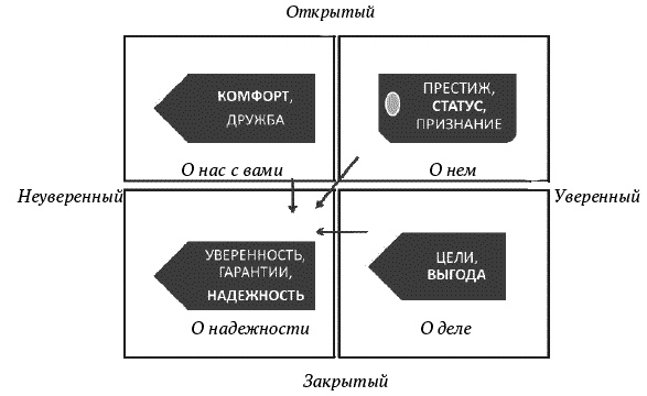 О стратегии, маркетинге и консалтинге. Занимательно – для внимательных!