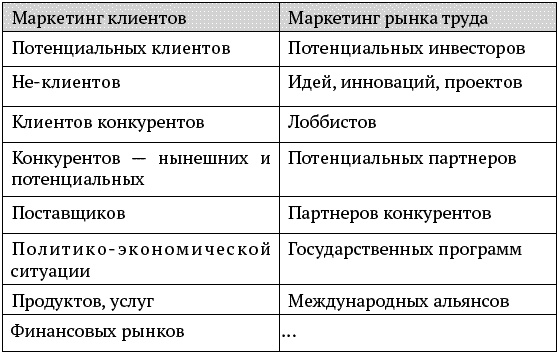 О стратегии, маркетинге и консалтинге. Занимательно – для внимательных!