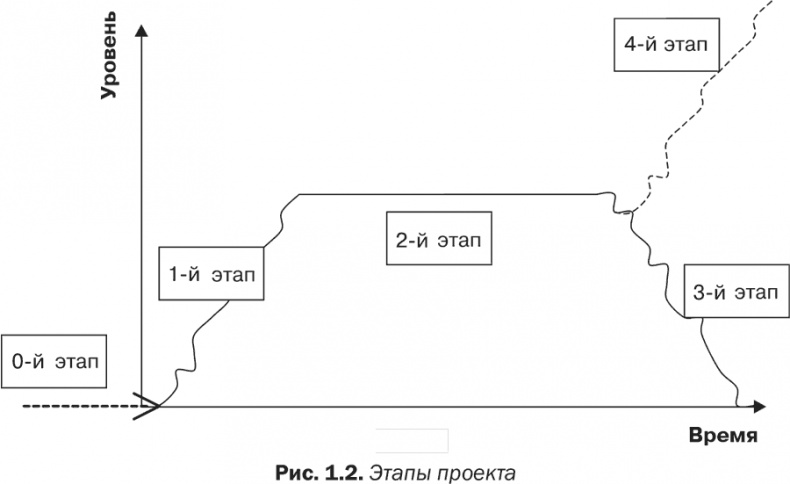 Стратегия и маркетинг. Две стороны одной медали, или Просто – о сложном