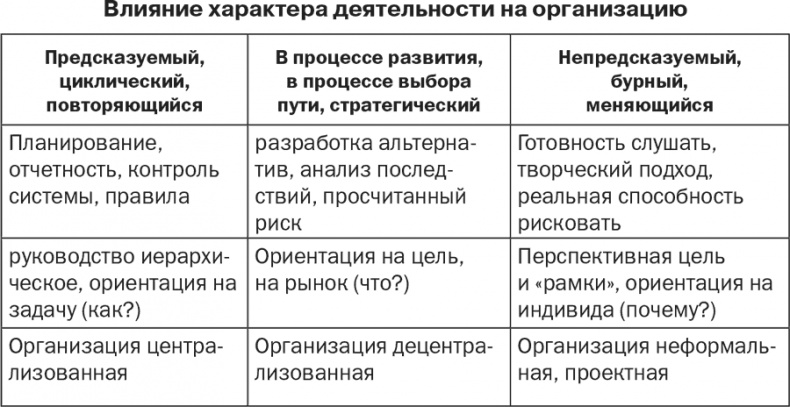 Стратегия и маркетинг. Две стороны одной медали, или Просто – о сложном