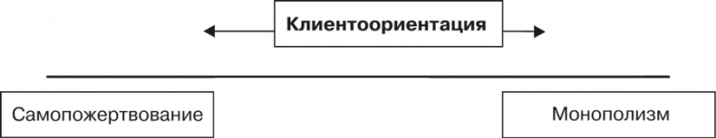 Стратегия и маркетинг. Две стороны одной медали, или Просто – о сложном