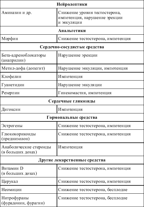 Биологически активные добавки. Здоровье женщины и мужчины