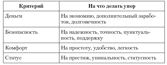 Общение на результат. Как убеждать, продавать и договариваться