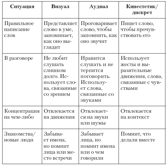 Общение на результат. Как убеждать, продавать и договариваться